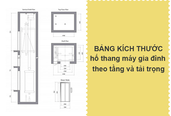 Kích thước hố thang máy tiêu chuẩn cho gia đình: Những sai lầm thường gặp