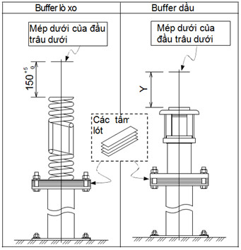 Vai trò của bộ giảm chấn (Buffer) trong hố pít và cách bảo dưỡng